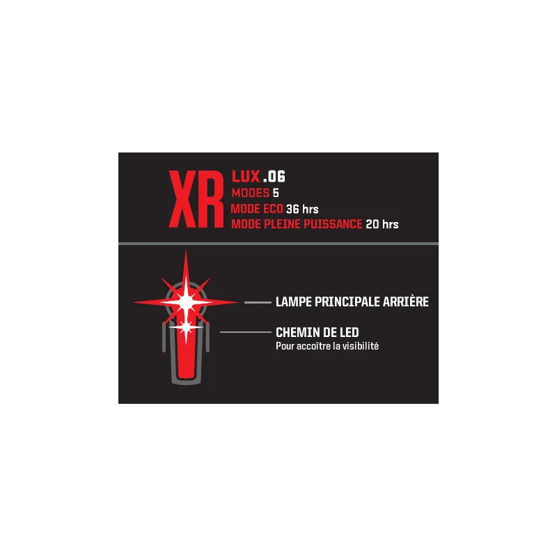 Lumière arrière INCITE XR de Kryptonite