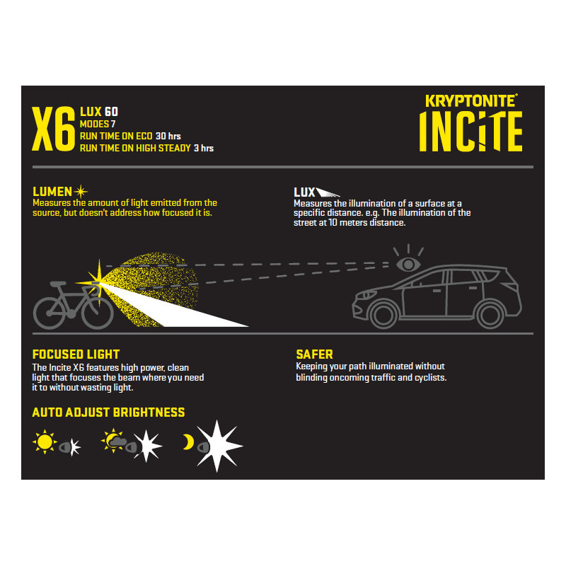 Lumière avant KRYPTONITE Incite X6 60 Lux